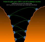 SRV Ravine guide