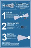 Basic How-To graphic on using the slingshot