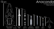 Anaconda ship size comparison