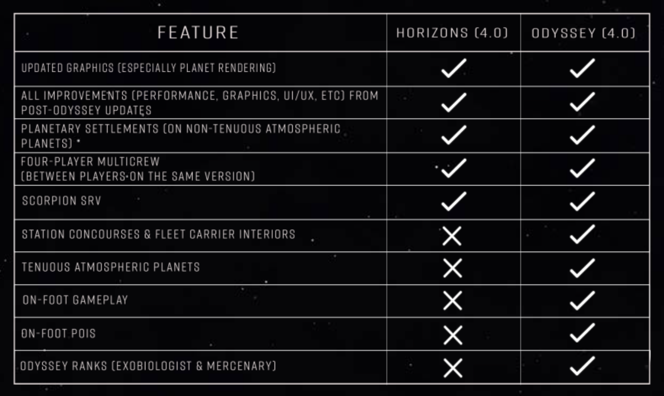 Elite Dangerous Horizons DLC is Now Included in the Base Game :  r/EliteDangerous