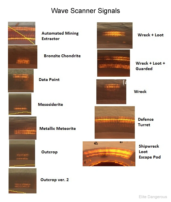 [Bild: Wave-Scanner-Signals.png]