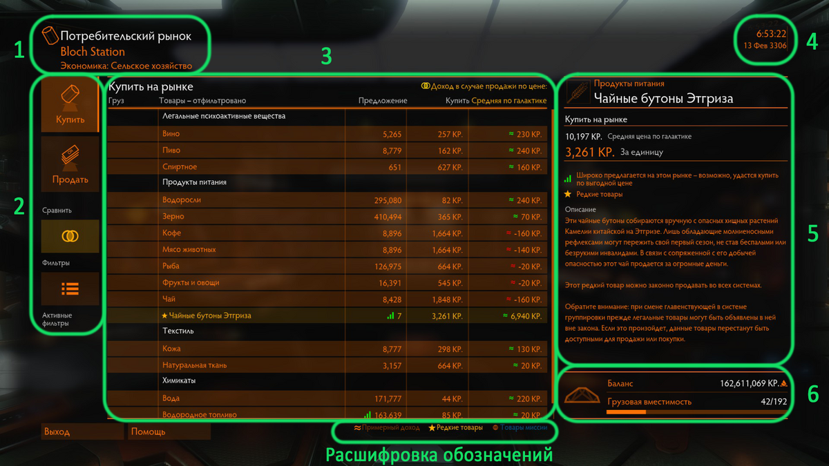 Потребительский рынок | Elite Dangerous Wiki | Fandom