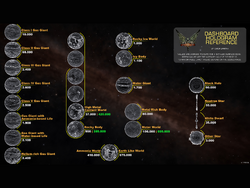 Updated Visual Guide to Scan Values in 3.3 : r/EliteDangerous