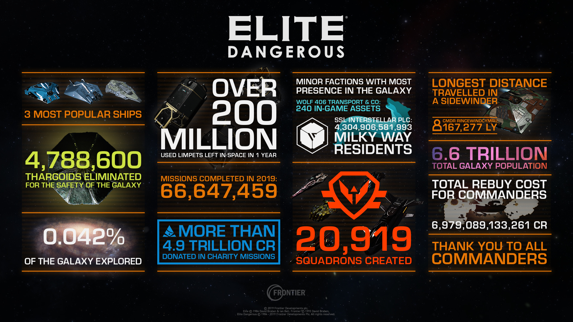 where do i find my product key for elite dangerous download