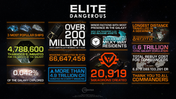 Elite Dangerous 5th Anniversary infographic.png
