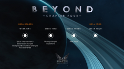 Elite-Dangerous-Beyond-Chapter-4-Schedule