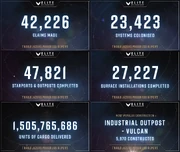 ED Trailblazers Colonization Stats 24 March 2025