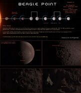 Beagle Point, Distant Worlds Expedition