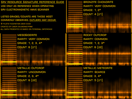 SRV Wave Scanner Reference Guide: Resource Signature