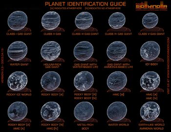 Зависимость типа планеты от её внешнего вида
