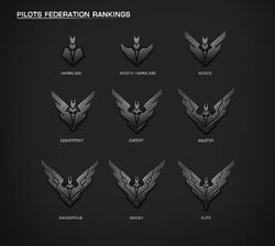 Ranks online