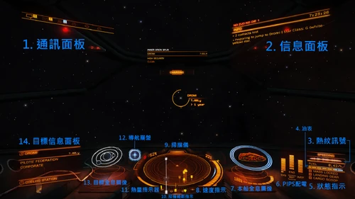 飛船的駕駛艙界面
