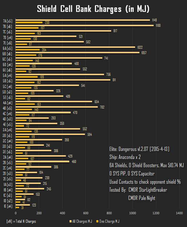 Shield Cell Banks Comparison-Apr15.png