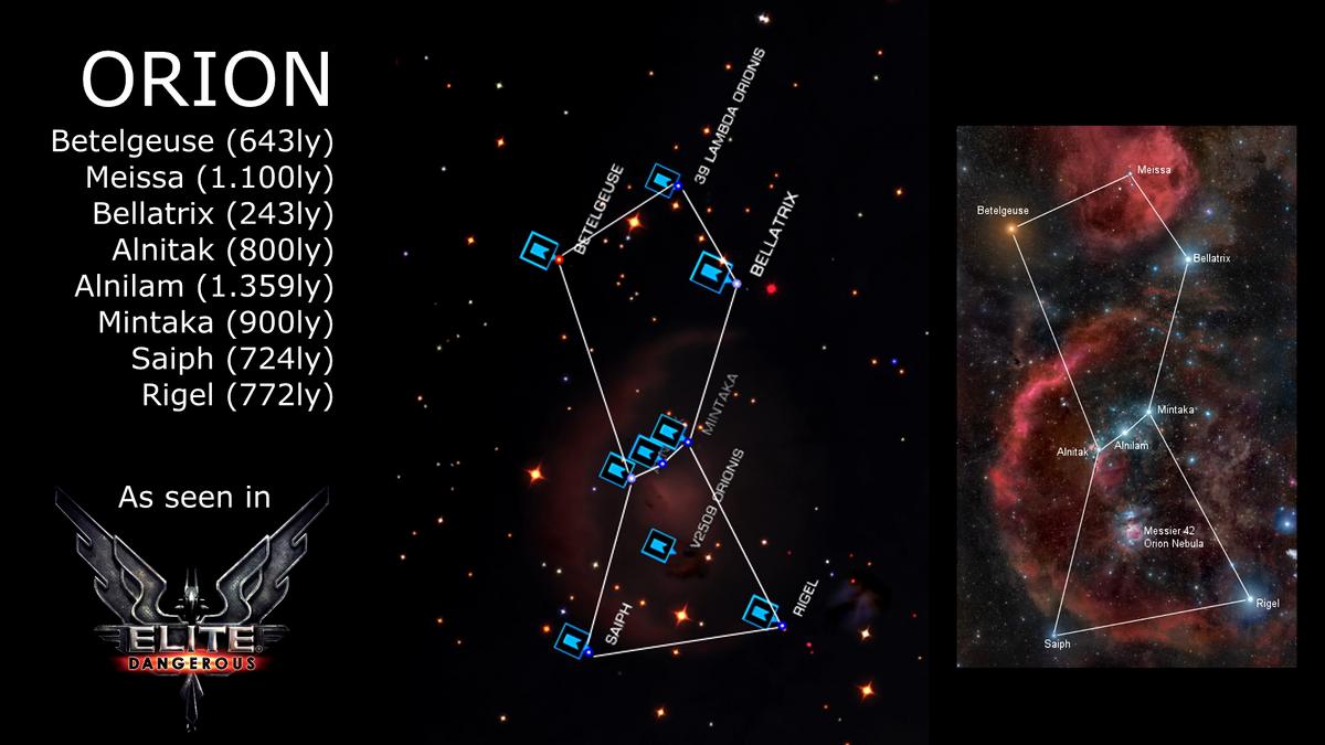 Созвездие | Elite Dangerous Wiki | Fandom