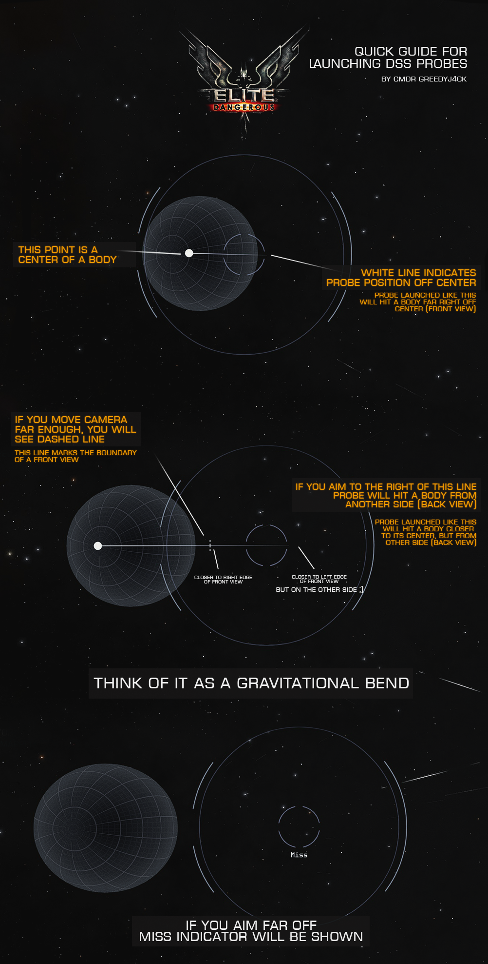 Updated Visual Guide to Scan Values in 3.3 : r/EliteDangerous