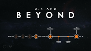 Elite Dangerous: Beyond roadmap