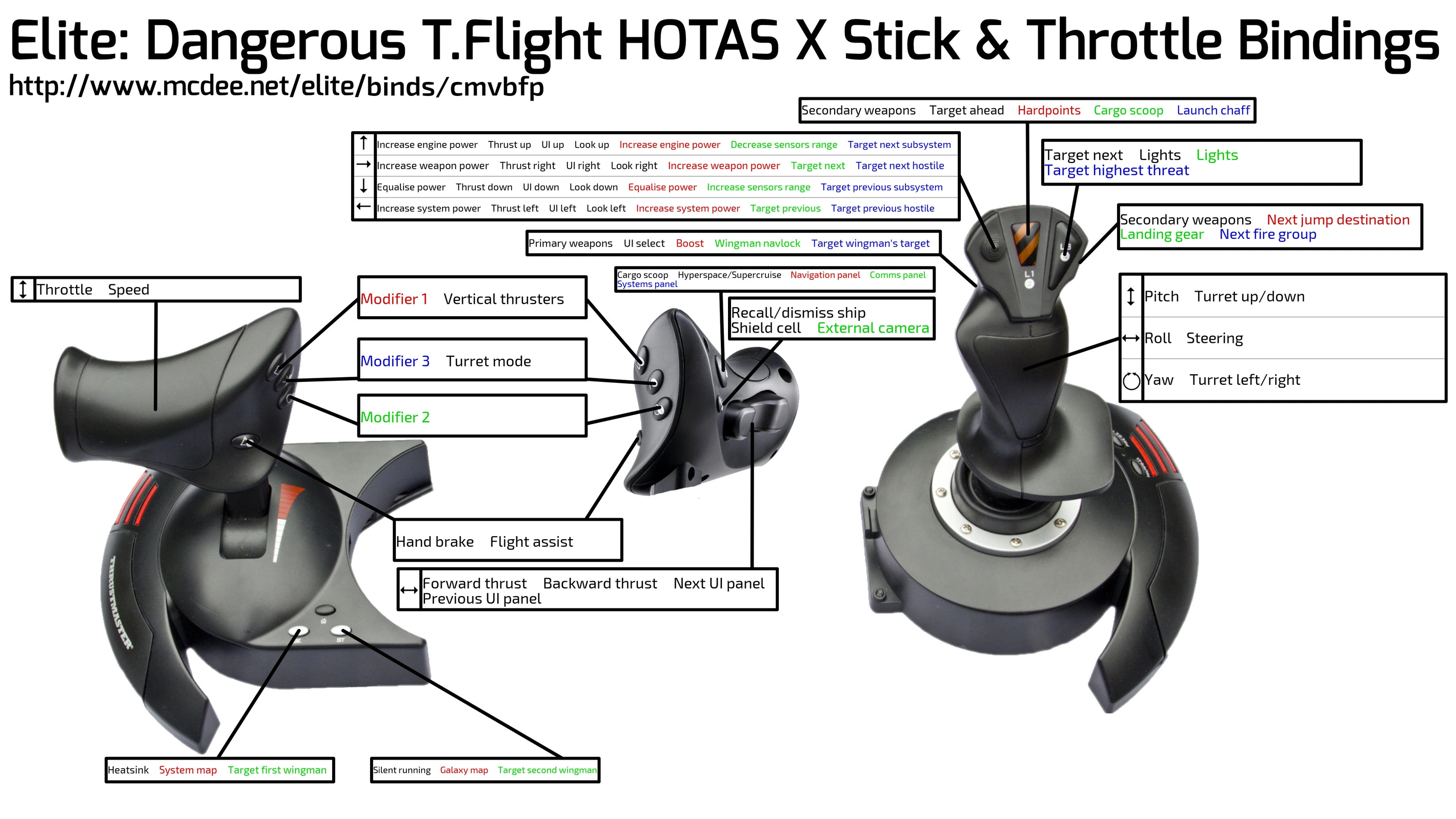 HOTAS Mapping question : r/EliteDangerous