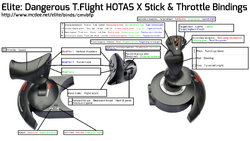 Hotas Key Bindings Elite Dangerous Wiki Fandom Hotas Key Bindings Elite Dangerous Wiki Fandom
