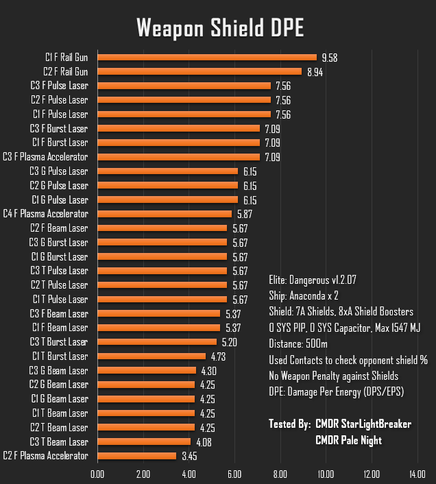 Category Weapons Elite Dangerous Wiki Fandom