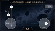 Colonisation Linking Infographic 1 ED.jpg (178 KB) Colonisation Linking Infographic