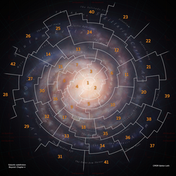 Elite-Dangerous-Codex-Galaxy-Regions