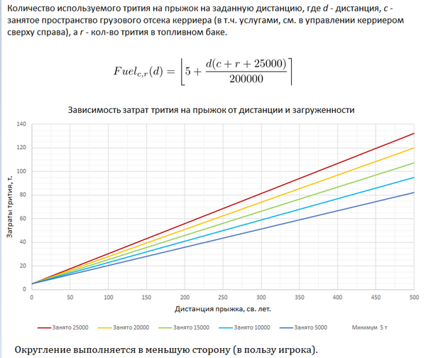 Топливозатраты на прыжок корабля-носителя