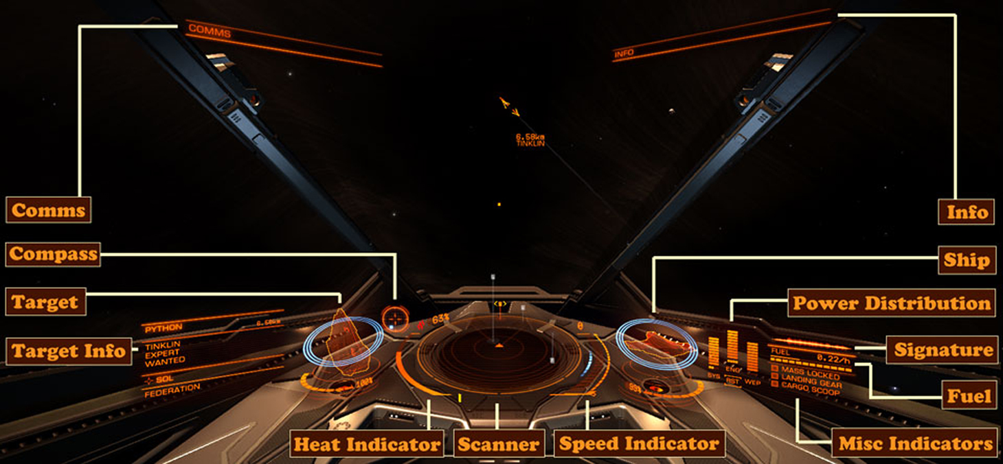 HUD/Center, Elite Dangerous Wiki