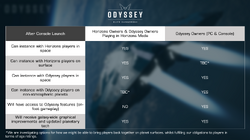 Odyssey compatibility chart 2