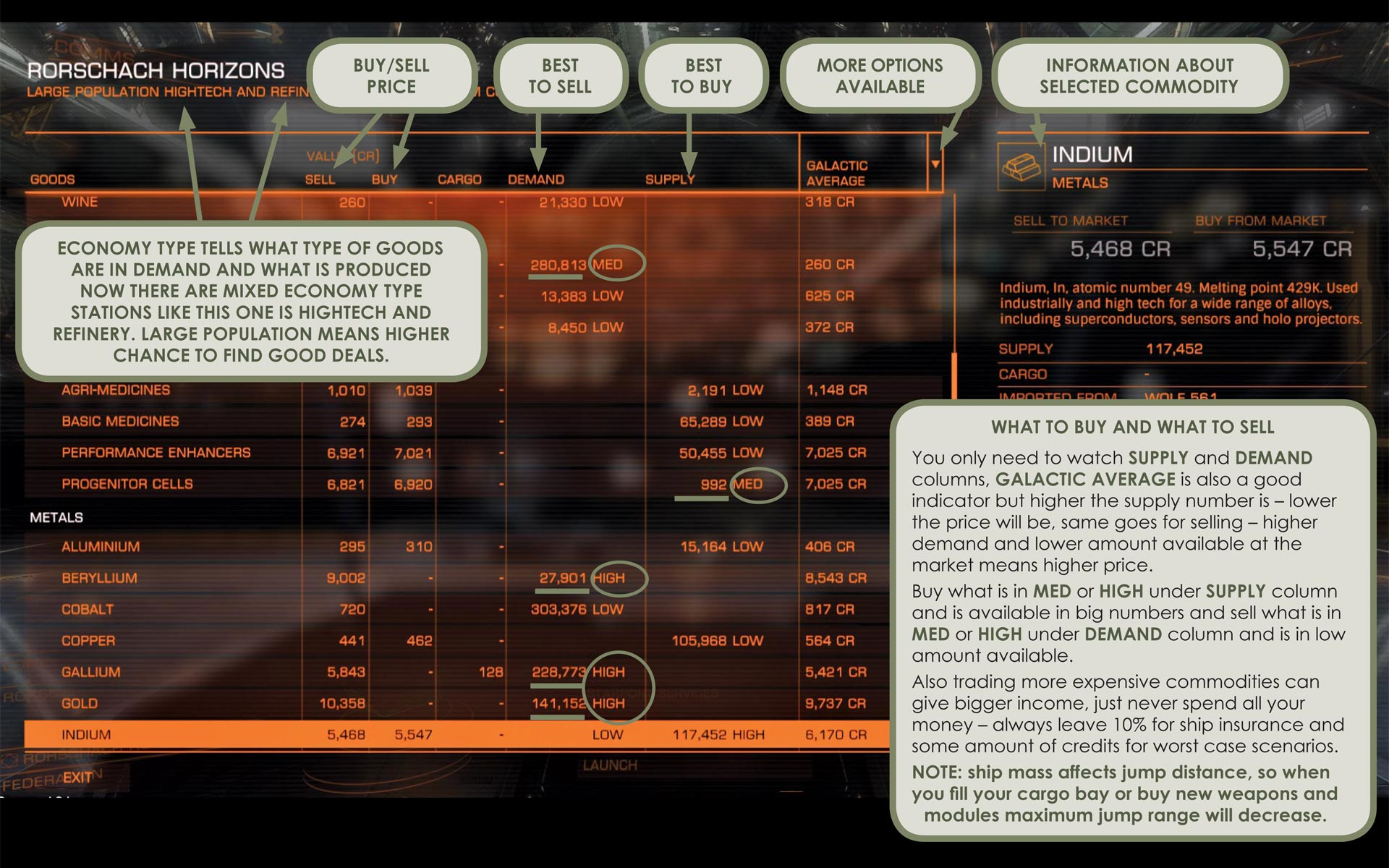 Elite Dangerous How To Sell For Max Price Every Time 