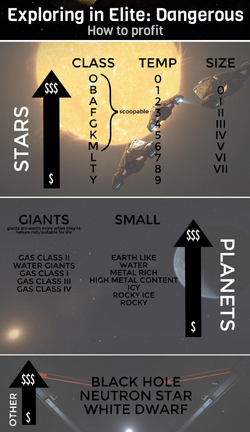 Updated Visual Guide to Scan Values in 3.3 : r/EliteDangerous