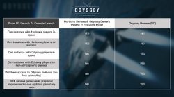 Odyssey compatibility chart 1