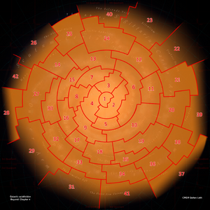 Galaxy-Regions все