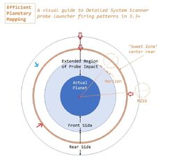 Elite DSS Efficient Planetary Mapping