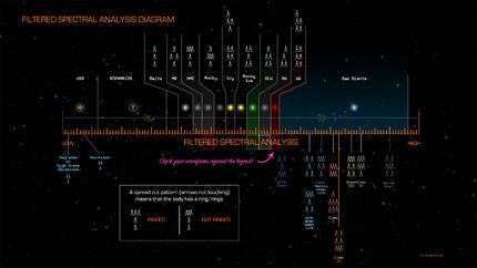 Filtered Spectral Analysis Diagram