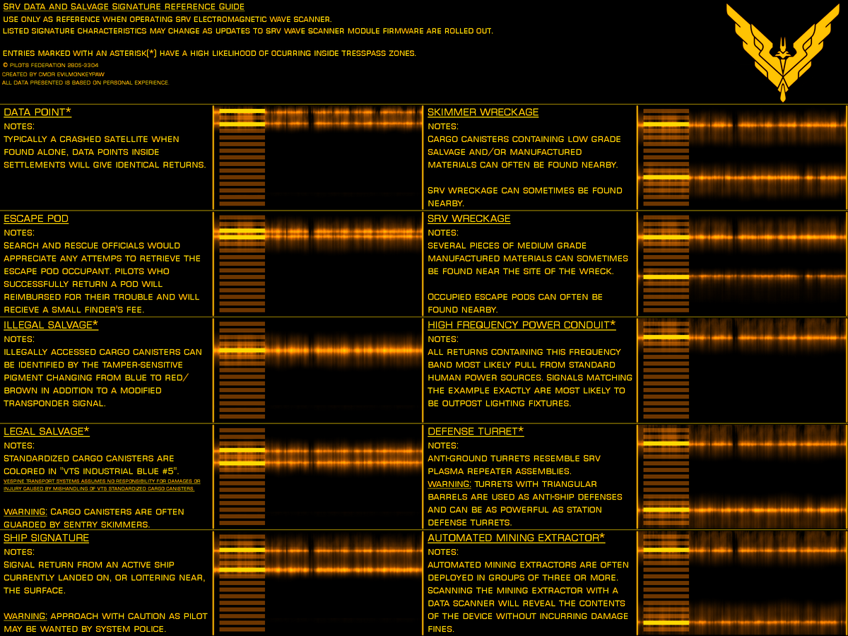 Updated Visual Guide to Scan Values in 3.3 : r/EliteDangerous