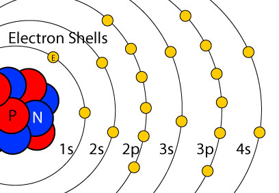 electron subshell