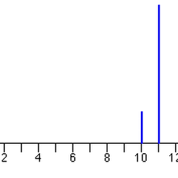 Relative mass calculator Relative mass calculator
