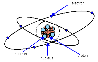 nucleus chemistry