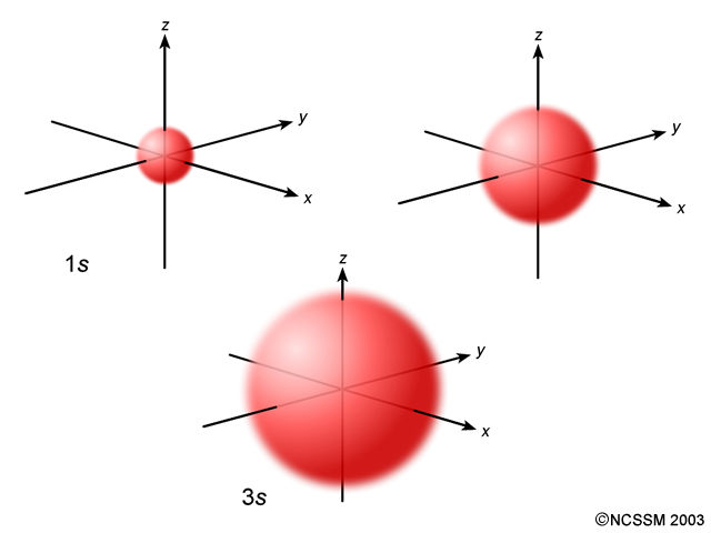 S Orbital Ellesmere Chemistry Wiki Fandom