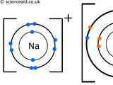 Ionic Bond