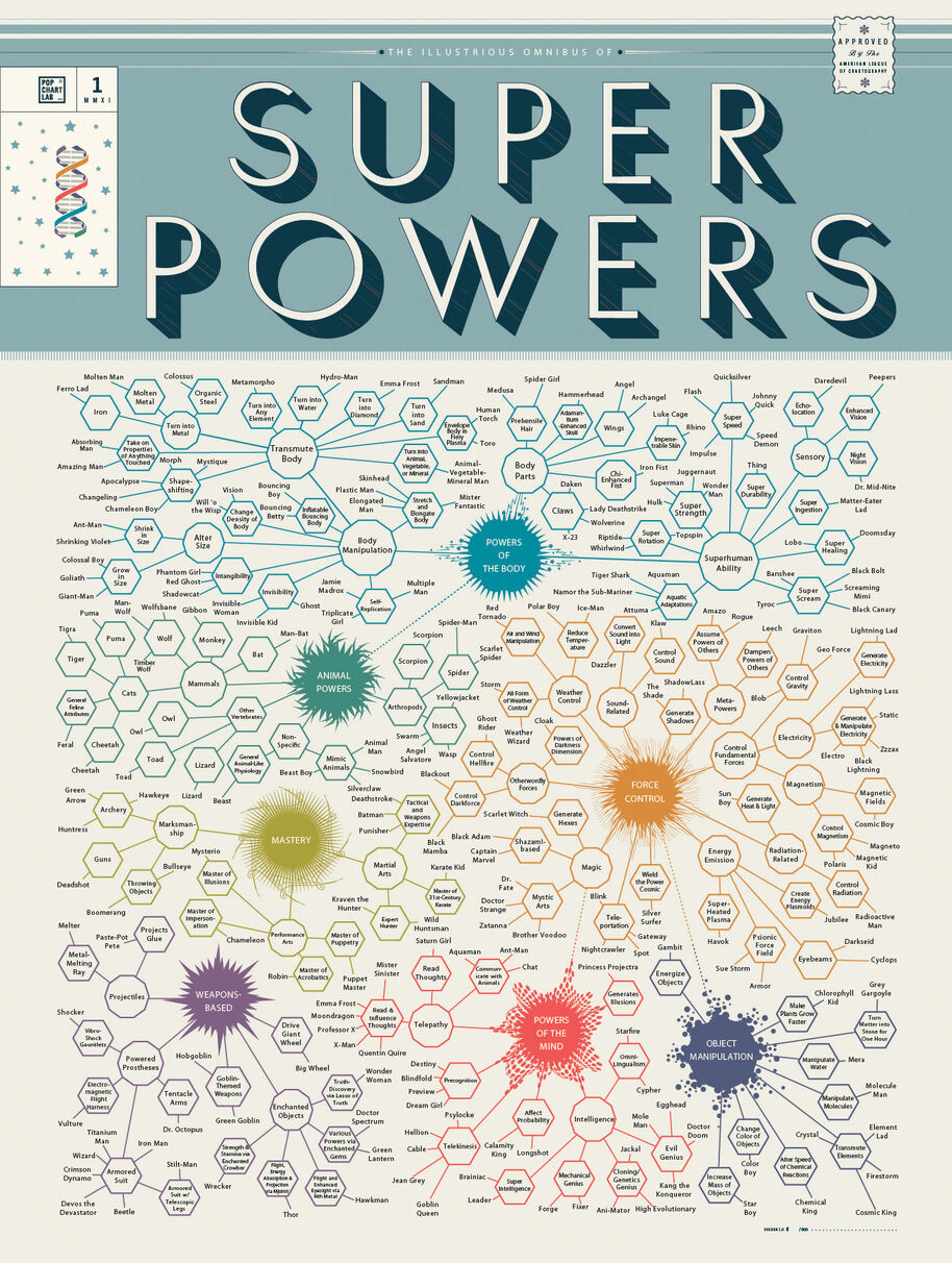 PopChartLab Superpowers FinalFinal-Large