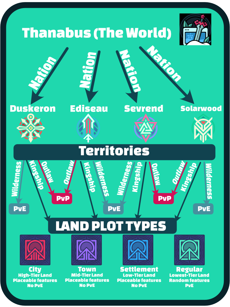  TOP 4 CITIES FOR AN OPEN PVP BATTLE