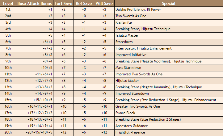 Samurai Class Renderrs Dnd Resource Fandom