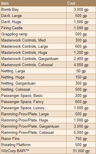 Airship Armaments And Accessories Renderrs Dnd Resource Fandom