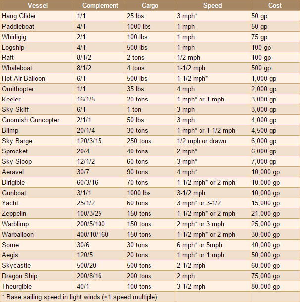 Airship List.png