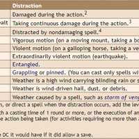 Concentration Con Renderrs Dnd Resource Fandom War caster gives you advantage on can rangers use cantrips in the dnd 5e? concentration con renderrs dnd