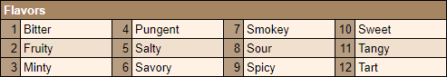 Flavors Table.png