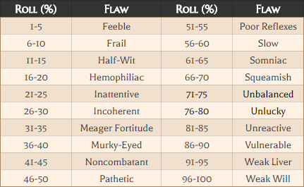 D&D 5e Is Deeply Flawed, So Why Not Play Something Better?