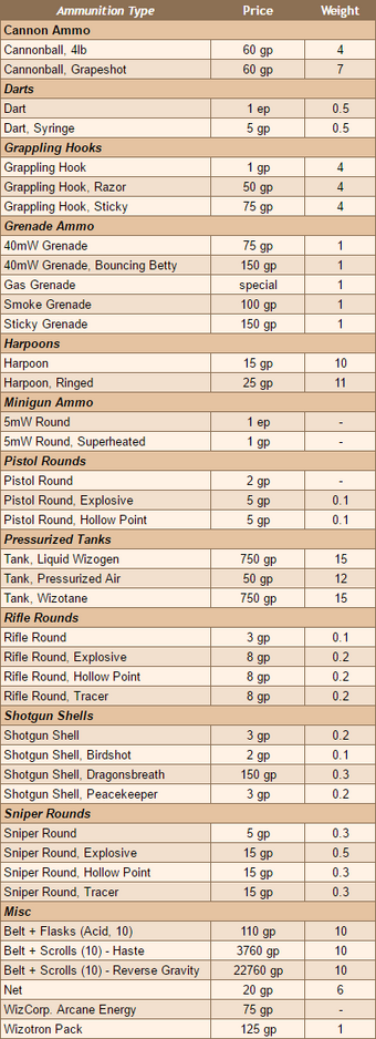 Ammunition Reloading Renderrs Dnd Resource Fandom