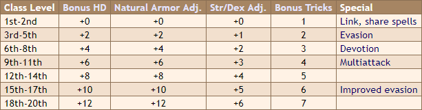 Animal Companion Table.png